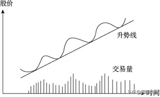 炒股技能口诀大全,炒股要学会几招