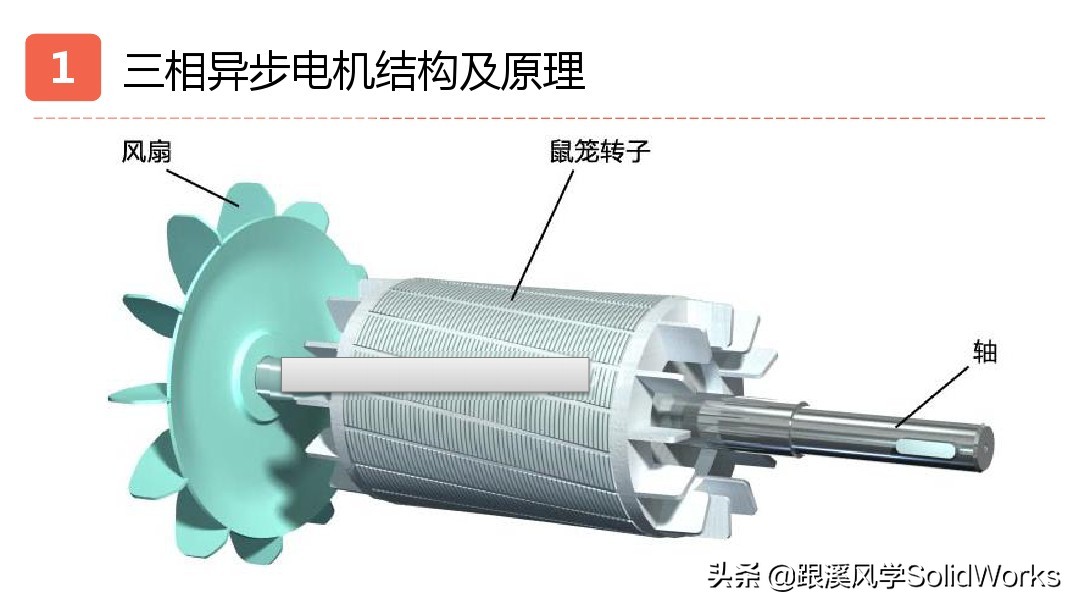 solidworks鏈烘璁捐浼烘湇鐢垫満閫夊瀷,婧solidworks瑙嗛鏁欑▼