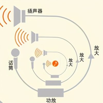 什么是啸叫,什么是啸叫怎么样避免啸叫