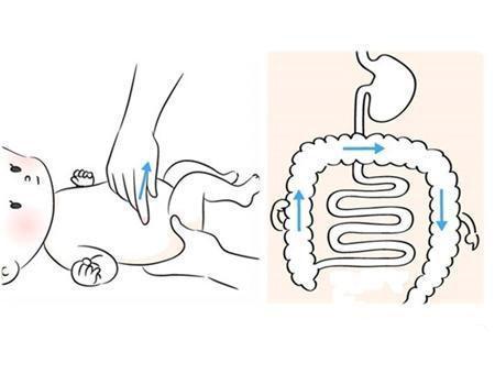添加辅食宝宝便秘了该怎么处理,宝宝便秘十款辅食常吃便秘不再来