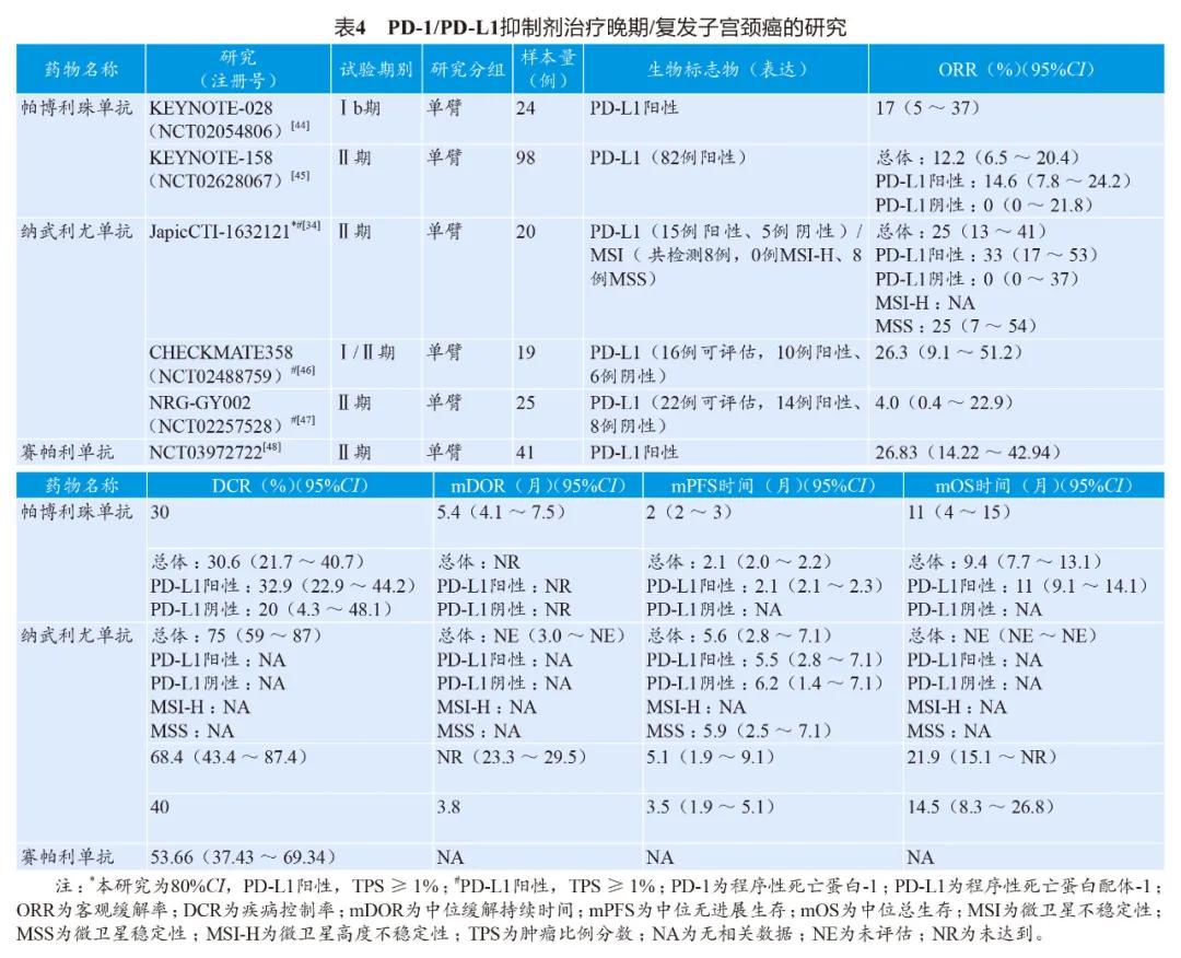妇科肿瘤免疫治疗可以用可瑞达吗,免疫检查点抑制剂治疗恶性肿瘤