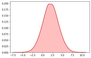 python100个内置函数详解,导入python内置的随机模块