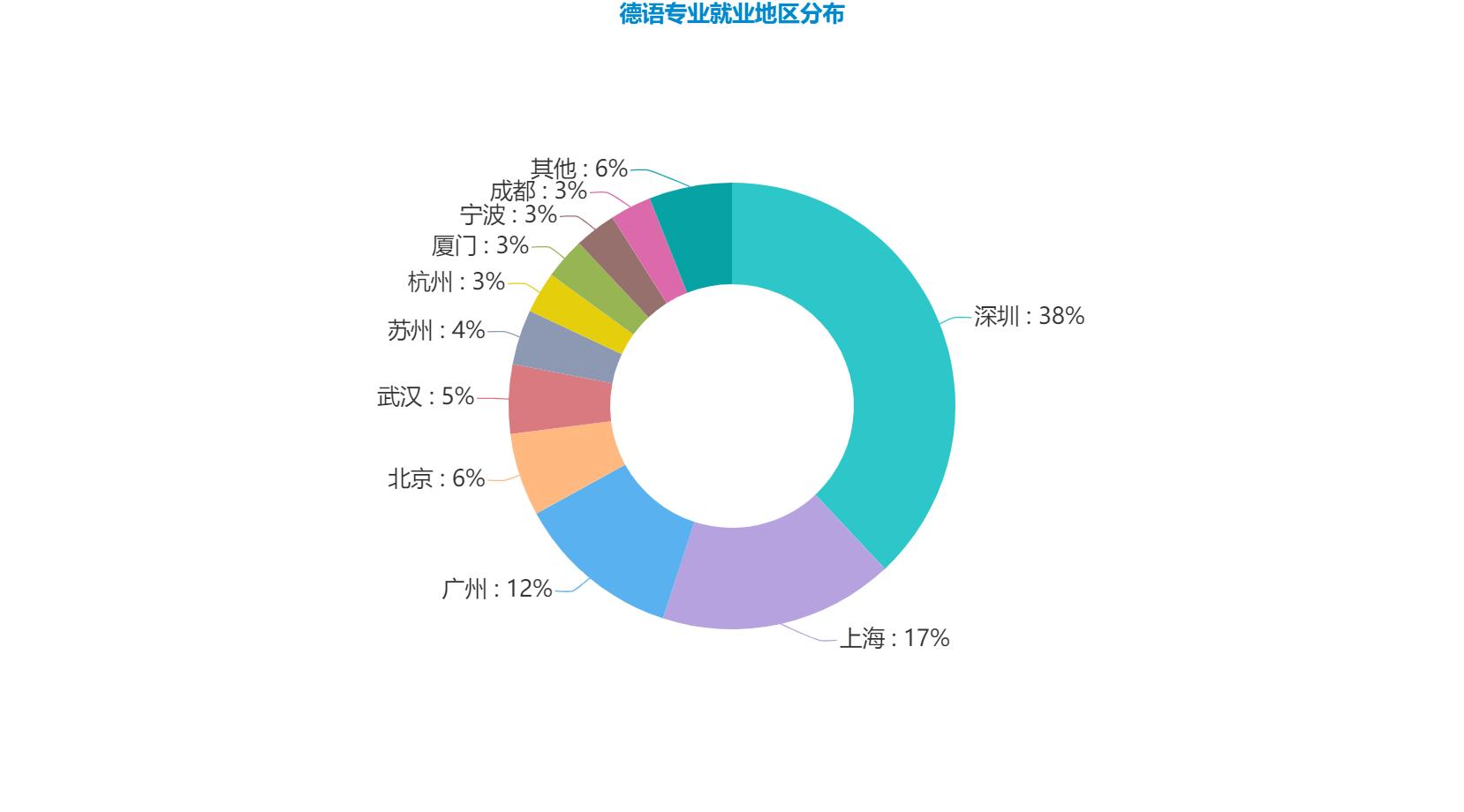 当下热门小语种,热门小语种有哪些
