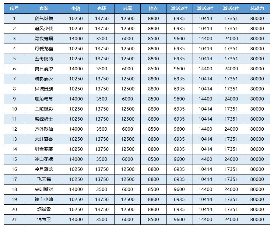 梦幻西游网页版：单身节的“衣见钟情”，真的值得一见钟情吗？