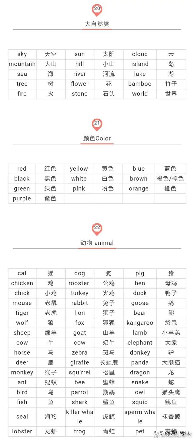 小学1-6年级英语单词归纳书籍,小学1-6年级必背英语单词集合