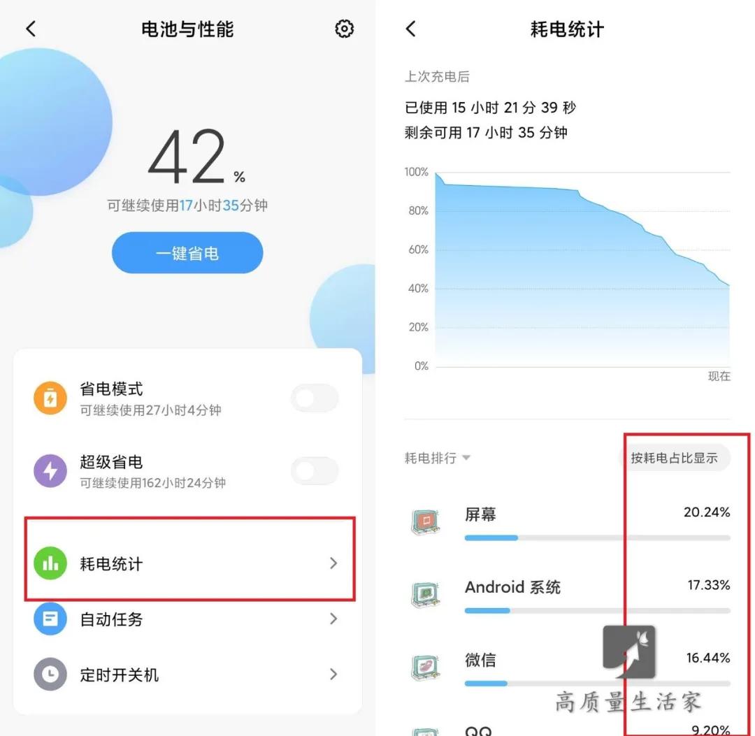 手机一天充2到3次耗电快吗,手机耗电一小时10%