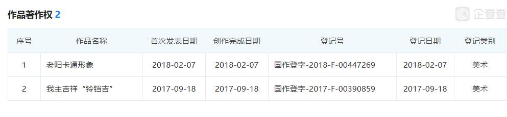 网红斜对面的老阳检测一次收一万，软文代理审核才发，卖猫狗粮