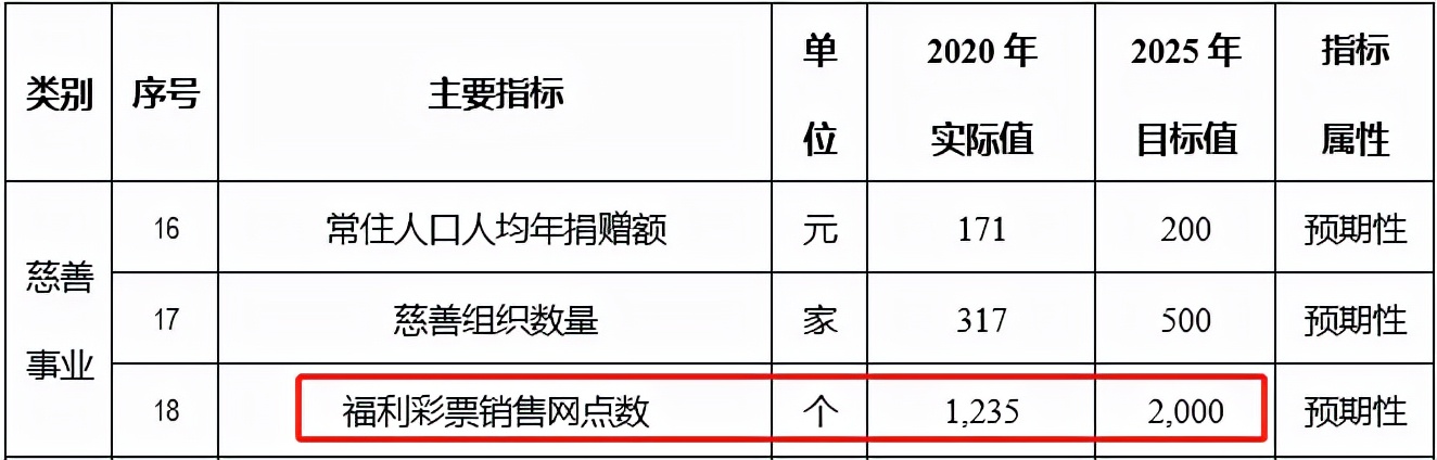 重磅！“十四五”期间，深圳或可使用数字人民币购彩及兑奖