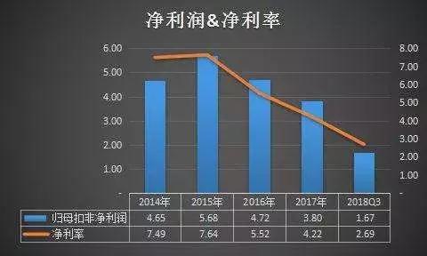 拉夏贝尔尾货清仓价,拉夏贝尔最新一期