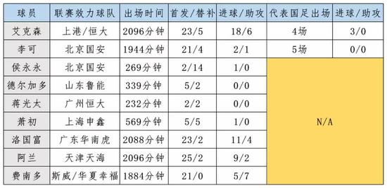 国足归化需要什么条件,足协最近为啥改变归化态度