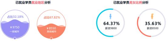 北大青鸟的就业,长沙北大青鸟学校就业如何