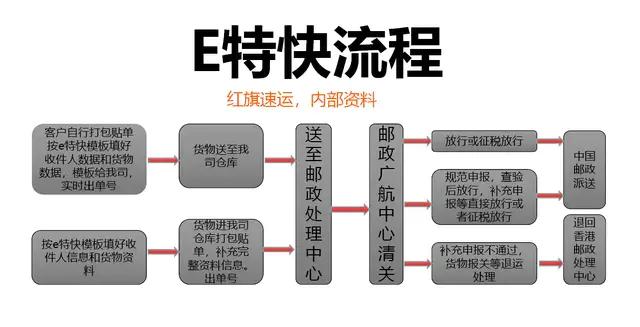 香港海外直邮查询,香港直邮京东快递
