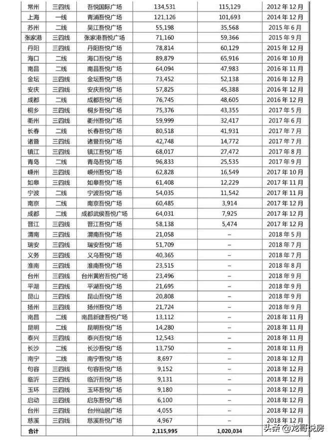你有多相信品牌开发商？品牌房企老总犯案，新城的房子还能买吗？