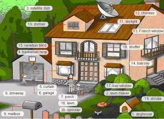 30张场景单词图,教你记住高频生活词(建议收藏)