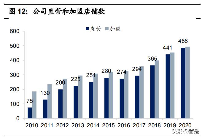 运动男装比音勒芬,比音勒芬高端运动服