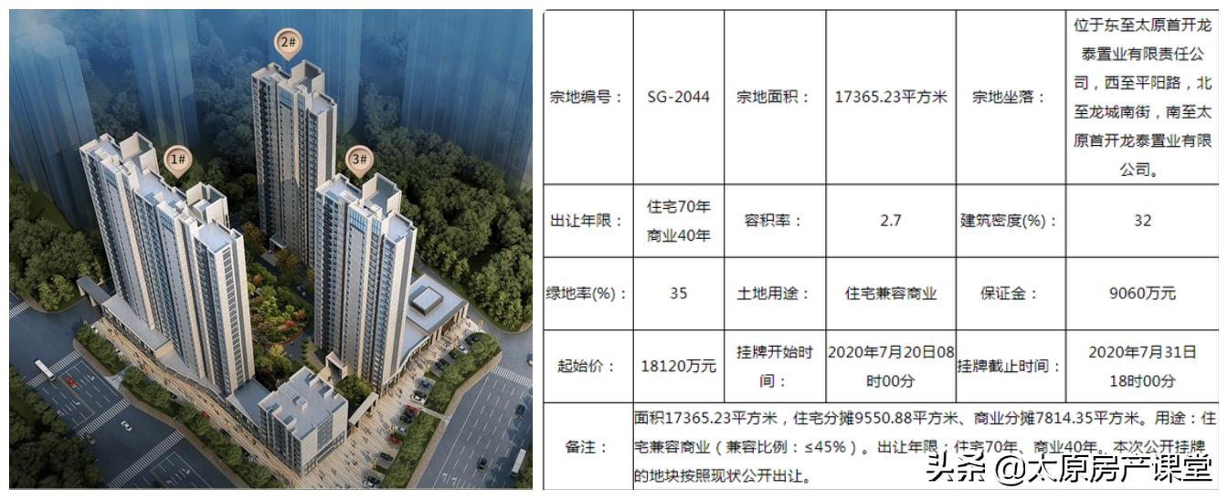 南城附近的新楼盘有哪些,南城改善楼盘