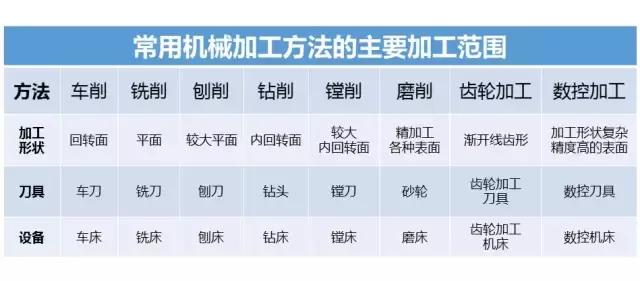 国际最热门的金属零部件成型技术,金属材料成型大全
