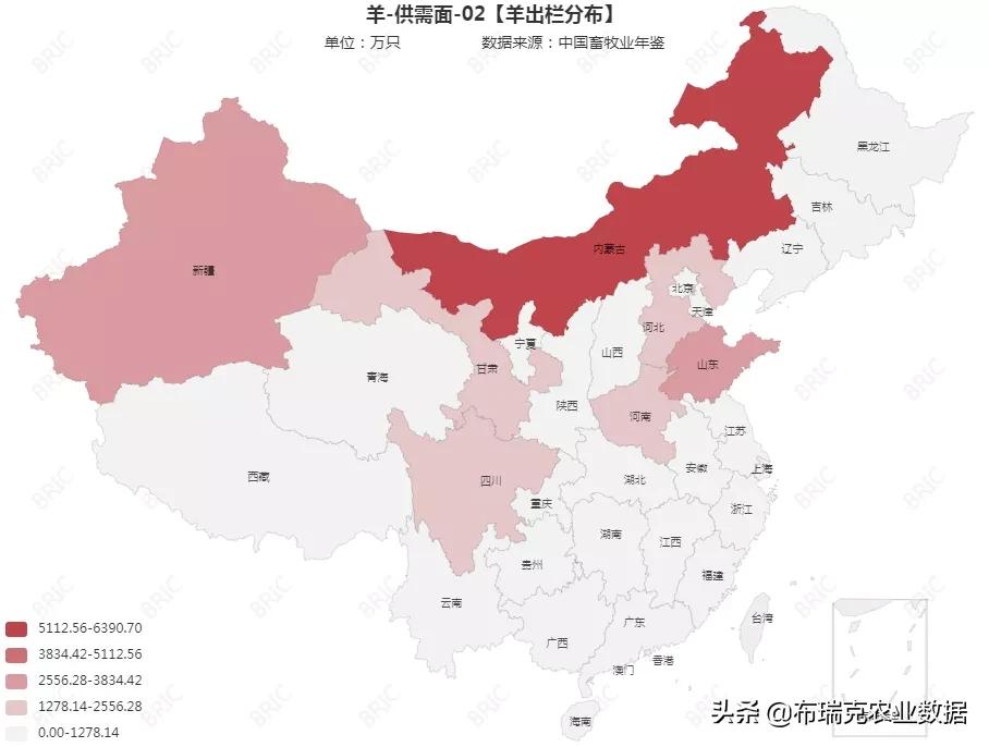 中国肉羊市场分析报告,羊产业动态分析报告