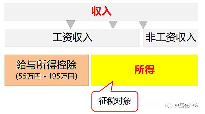 日本对涨薪企业减免税收,日本最新税收政策