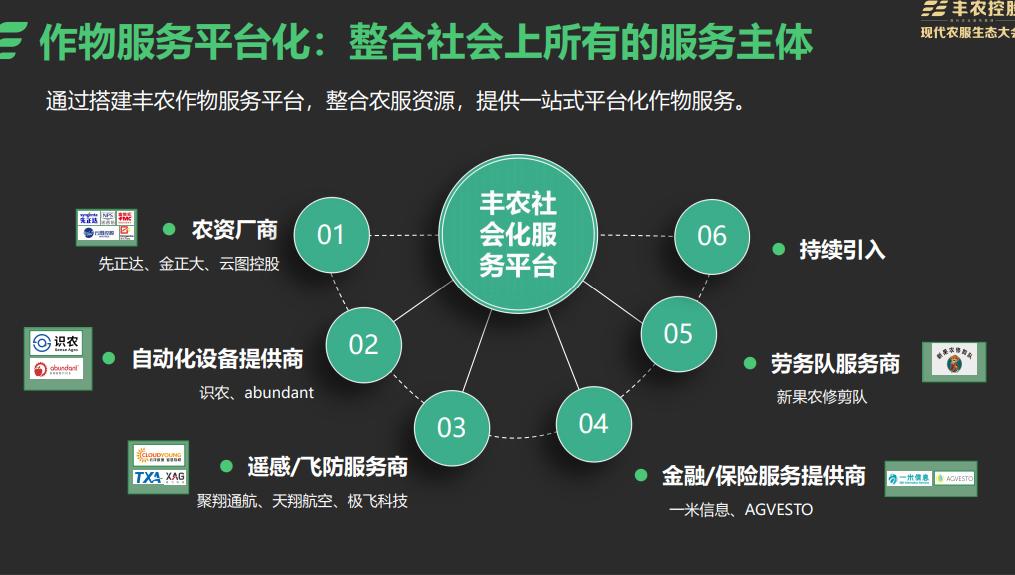 沉淀6年，赋能加速，丰农控股：构建农服行业独角兽公司
