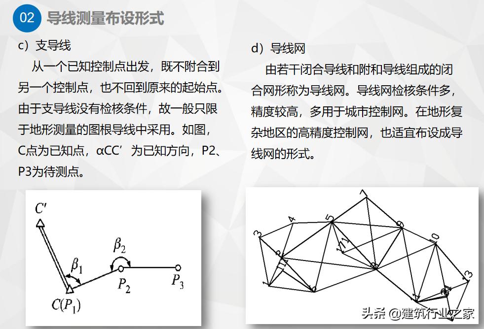 一级导线测量仪器操作,一级导线测量教学视频