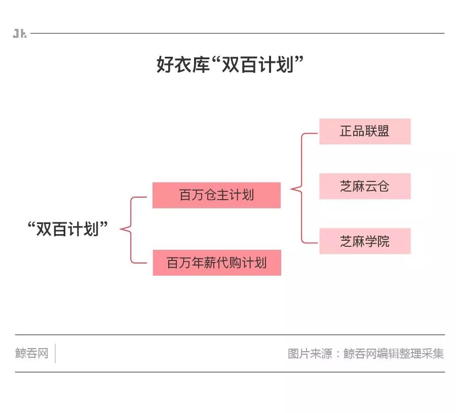 好衣库电商平台怎么样,好衣库如何做社群电商