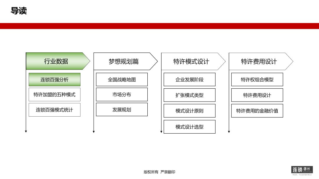 连锁加盟模式经典案例,连锁店加盟项目十大排名