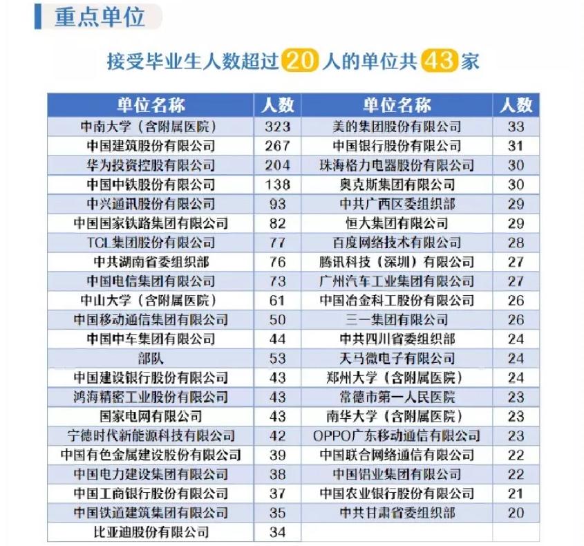 湖南各高校就业质量报告,2022年湖南省高校就业率