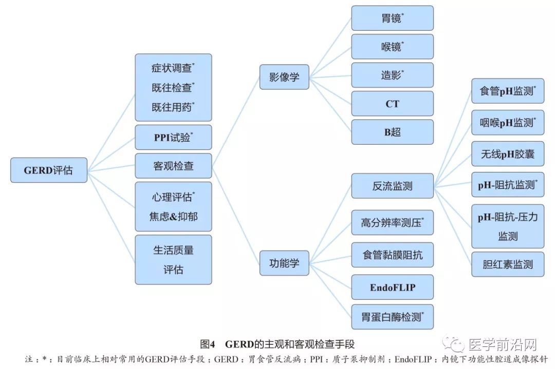 胃食管反流引起的哮喘咳嗽严重吗,胃食管反流性咽喉炎及反流性哮喘