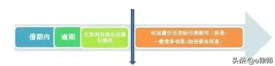 民间借贷利息怎么算的2019,民间借贷利息计算公式方法