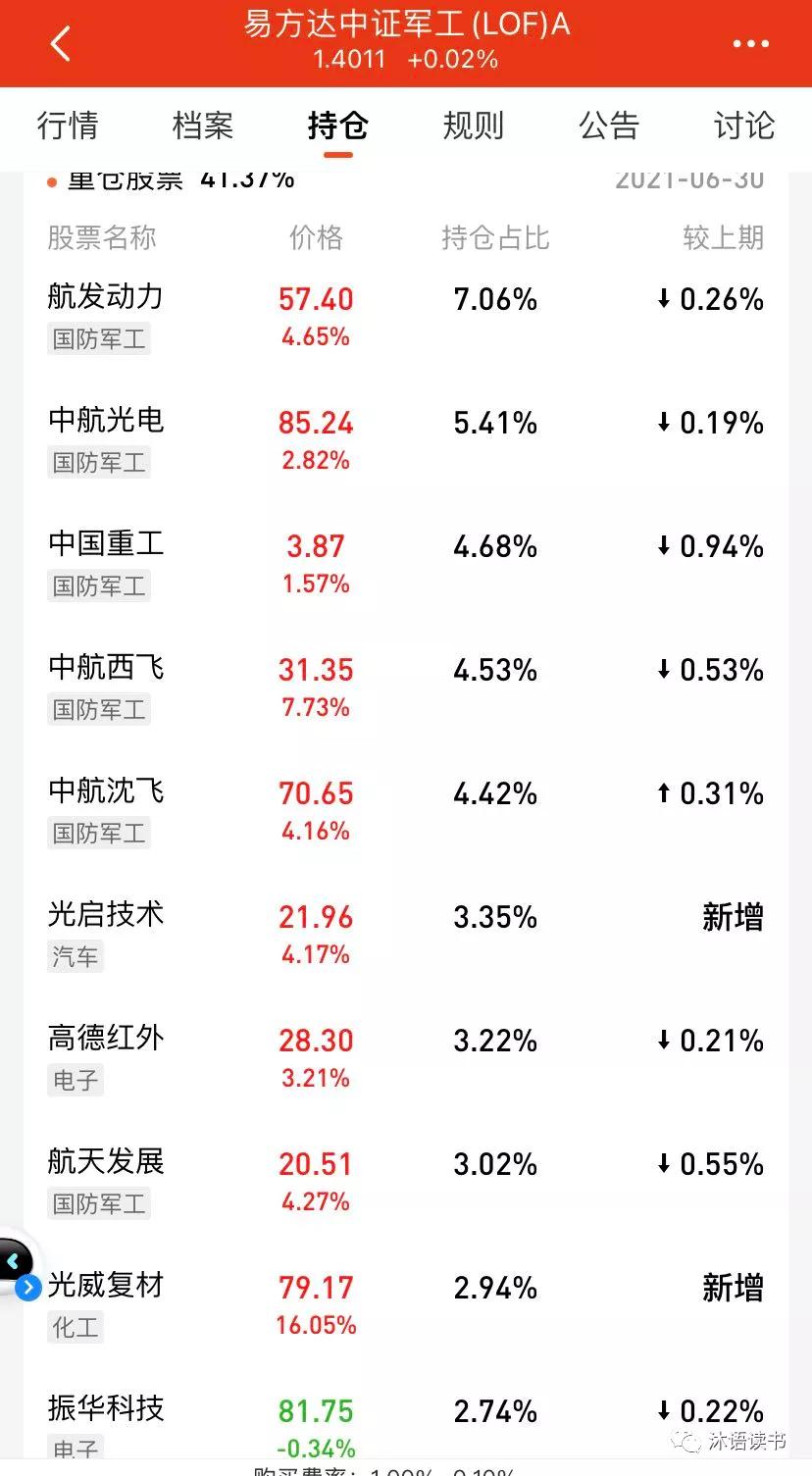 排名第一的军工基金001838,军工基金近3年分析