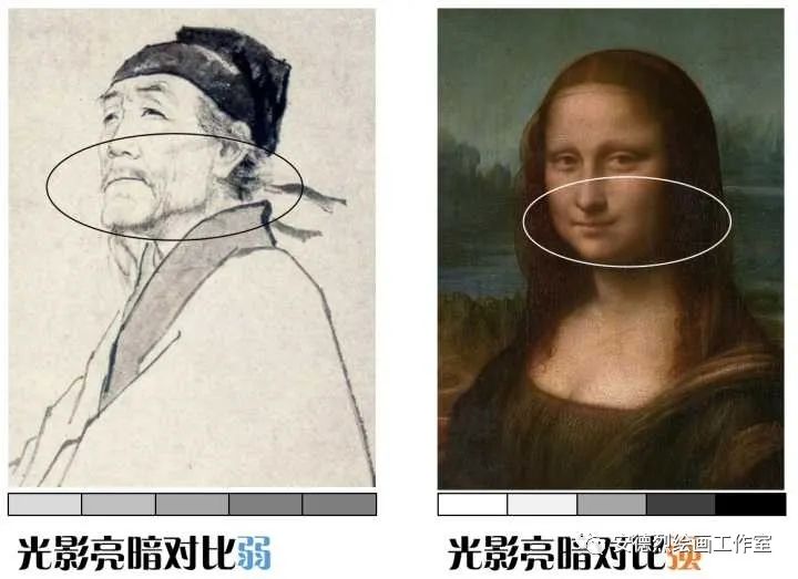 素描人头怎么擦出体积感,人像素描体积感如何表达