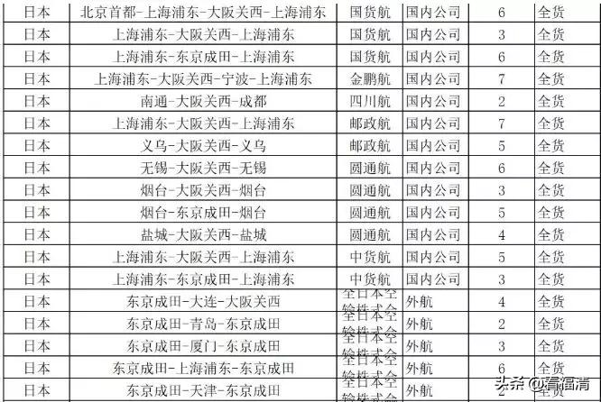 通知!在日本的福清人请知晓,明天起寄不了包裹了