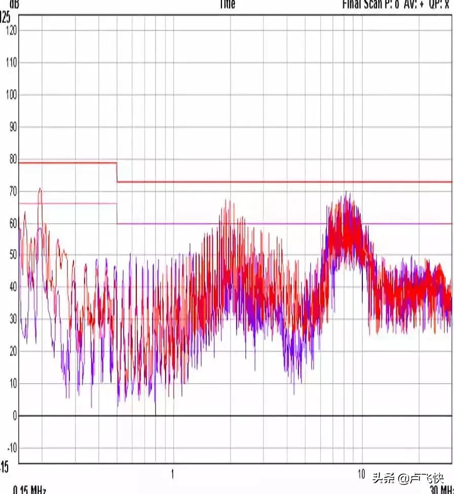 emc合同能源管理要点,pcb的emc设计要点