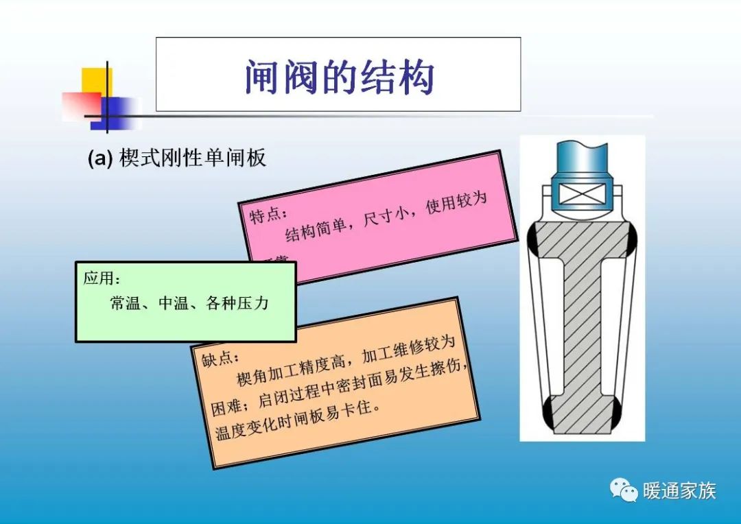 阀门ppt培训,100页阀门基础知识大全工业用