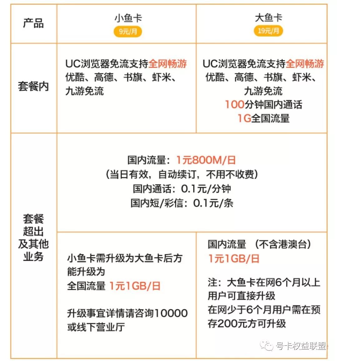 流量卡推荐靠谱的纯流量卡,互联网流量卡