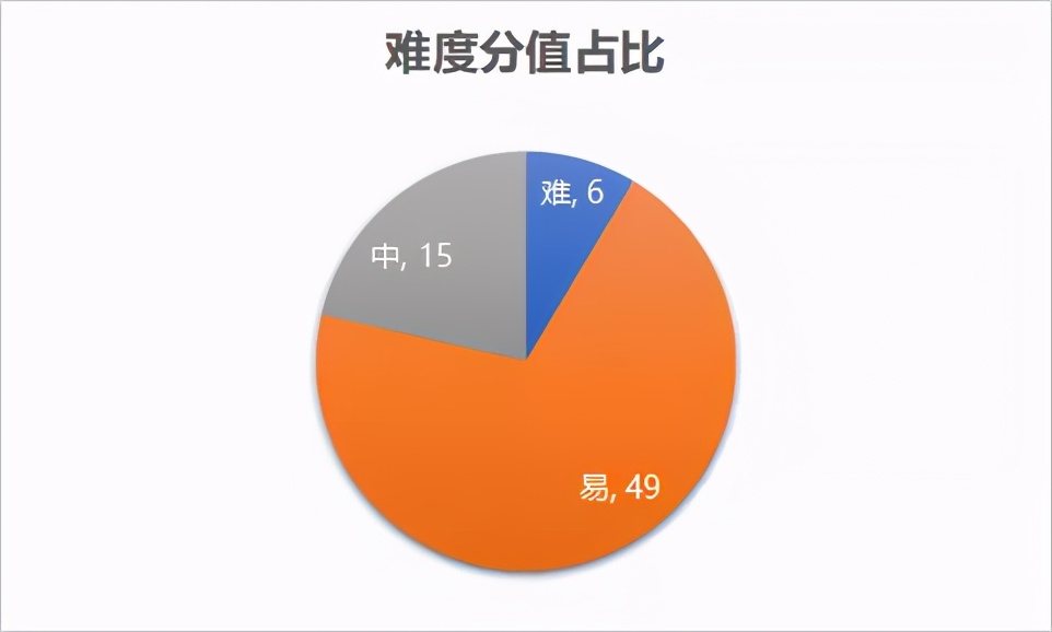 2024大连中考化学试卷分析,大连八区联考考试卷初二物理