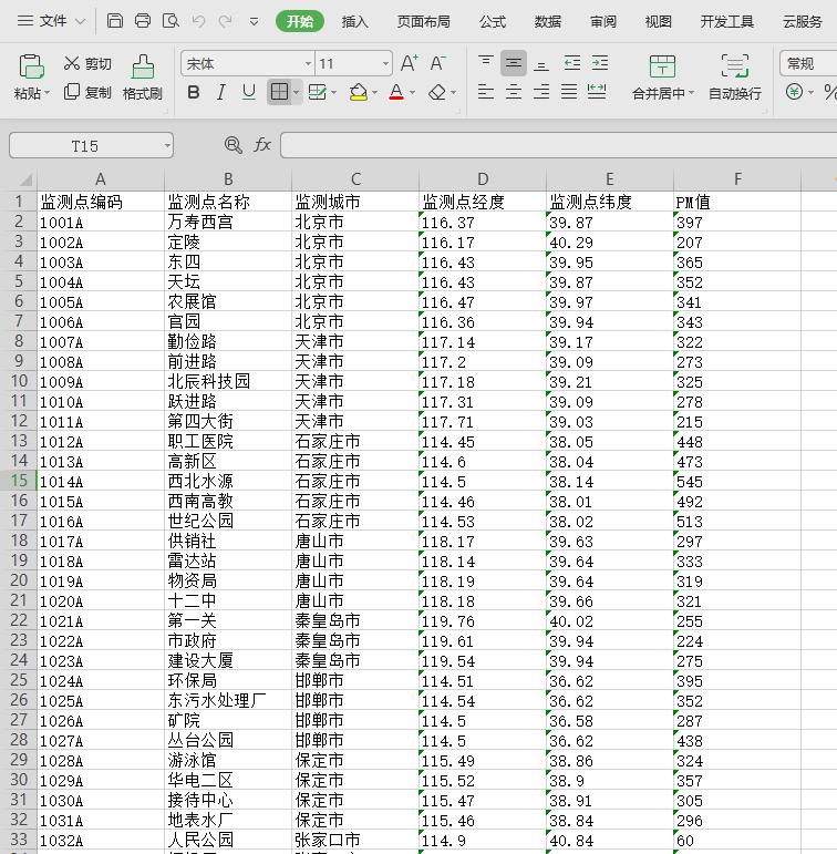 做出酷炫的动态统计图表,数据分析图制作地图