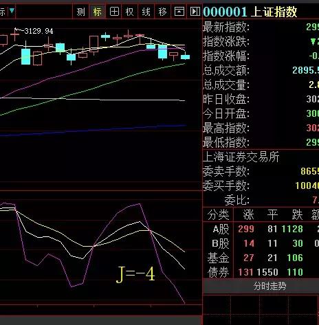 清明节要到了，四五六七月份走势有规律！