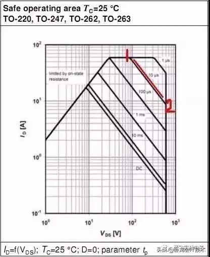 深度讲解mos管规格书,mosfetdatasheet
