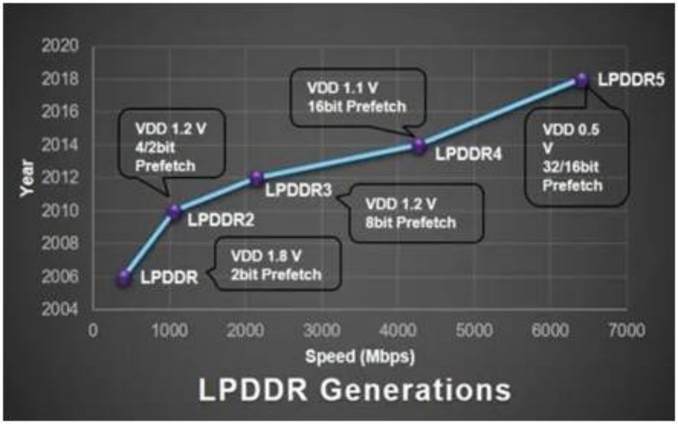 天玑8000max手机,各价位段值得买的手机推荐