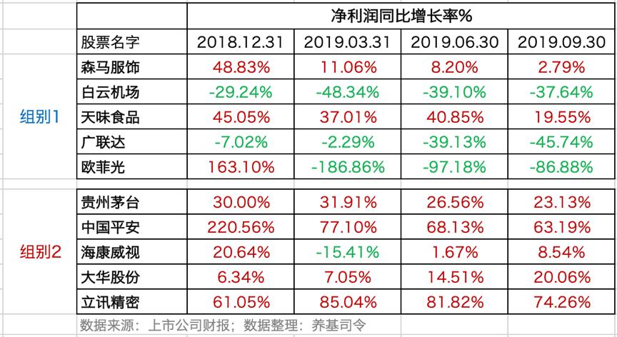 怎么快速找到低估值白马,怎样寻找有价值的低估值好股票
