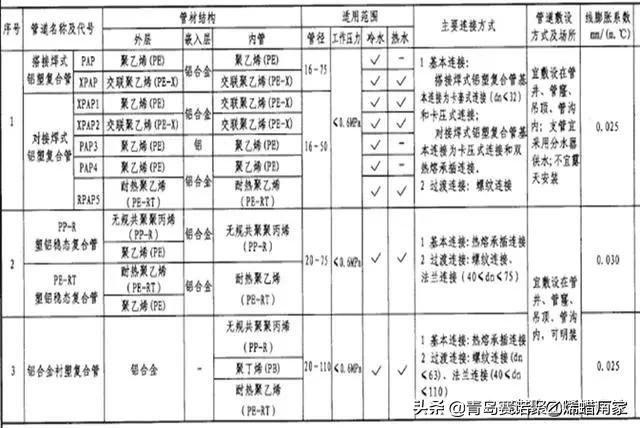 甯哥敤缁欐按绠℃潗鍜屾帓姘寸鏉愮殑绉嶇被,缁欐按鎺掓按绠℃潗鐨勫垎绫绘湁
