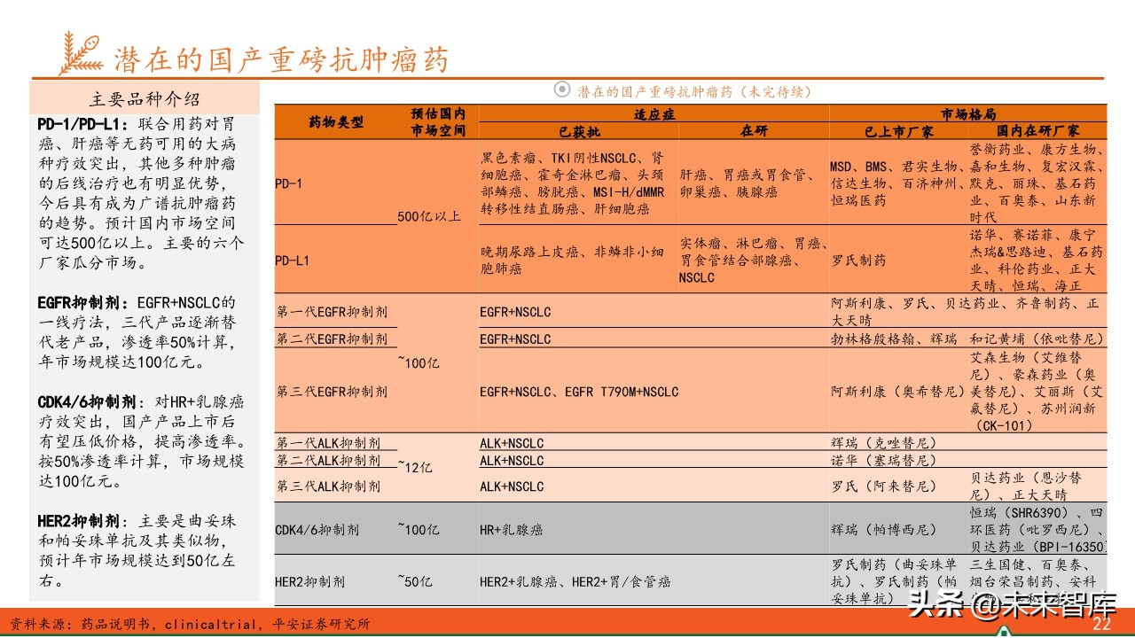 抗肿瘤靶向药物临床应用答案,抗肿瘤靶向药