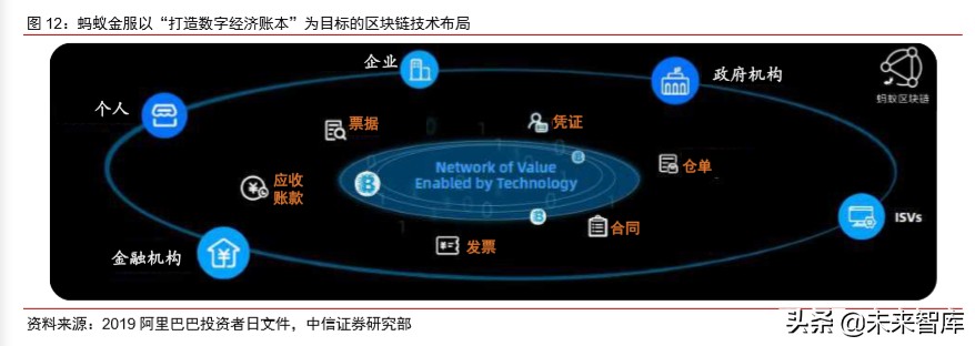 蚂蚁金服现状及前景全文,蚂蚁金服大数据分析