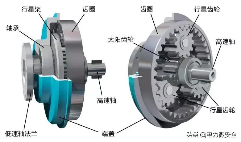 风电场设备基础知识大全,风电机组齿轮箱常见故障及原因