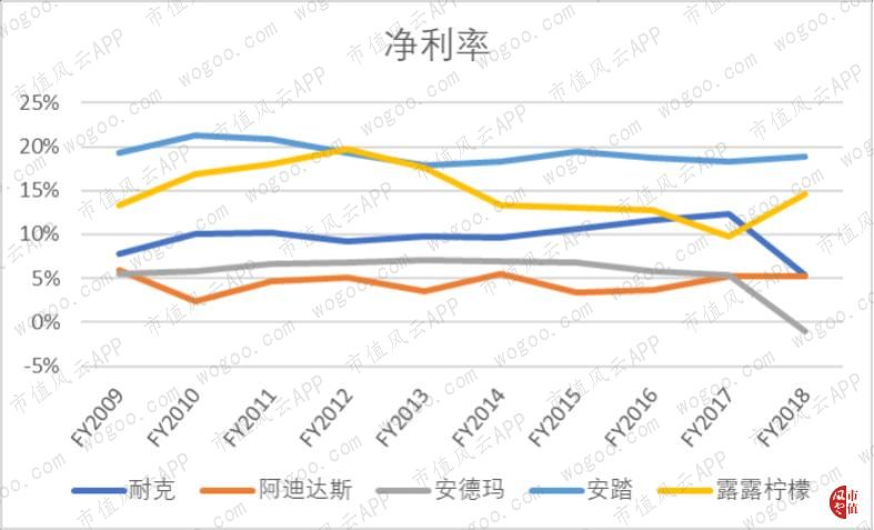 耐克2024财年一季度财报,耐克发布2024财年Q2财报