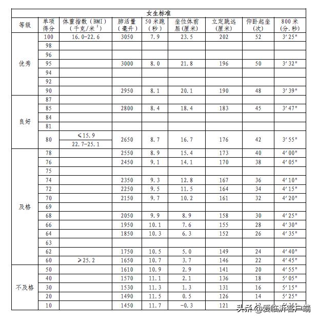 2021临沂中考体育在哪考,体考临沂怎么考
