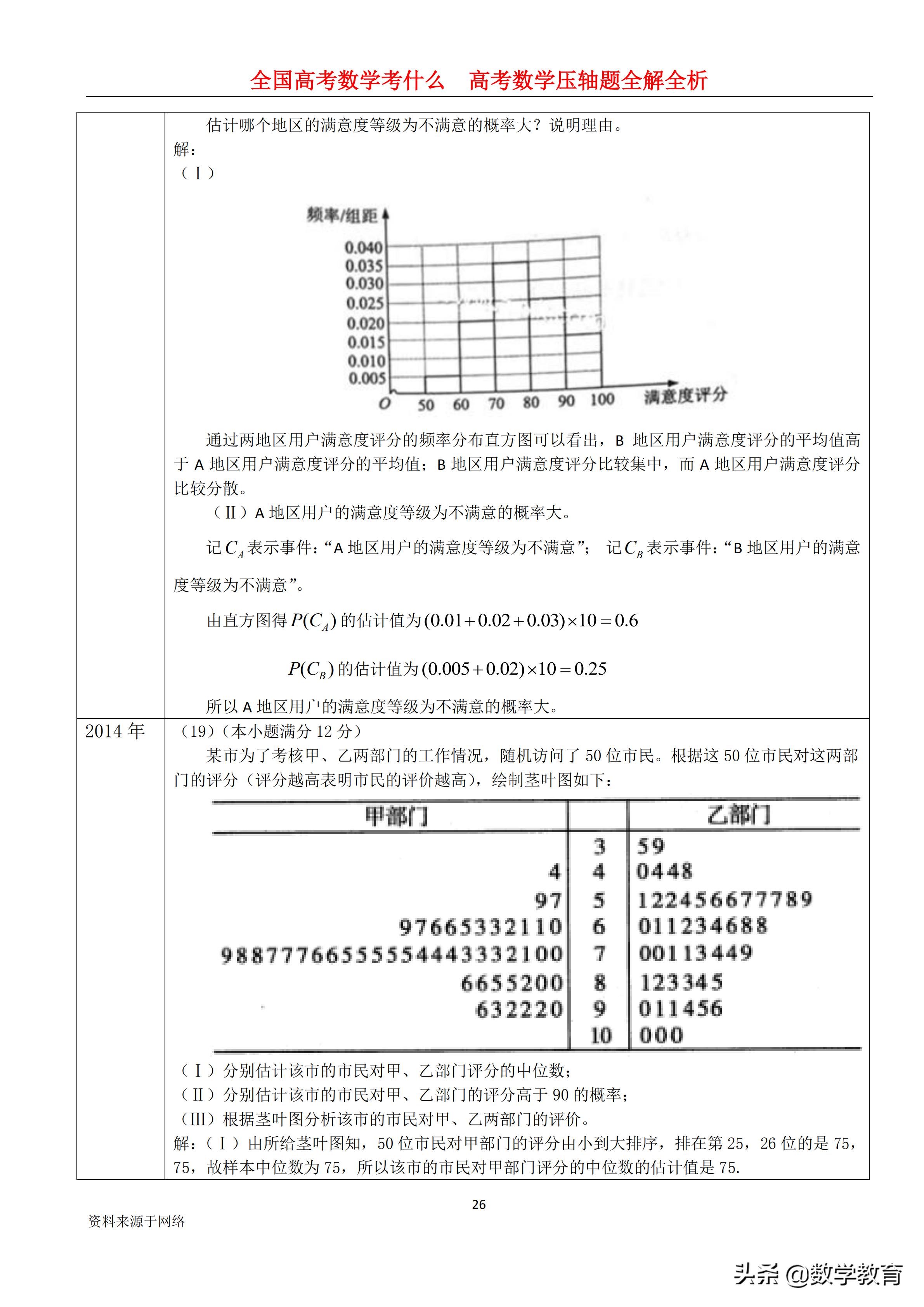 全国卷高考数学历年平均分数,2022年高考数学全国甲卷文科解析