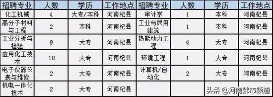 河南招181人机关事业单位,河南150家事业单位招聘